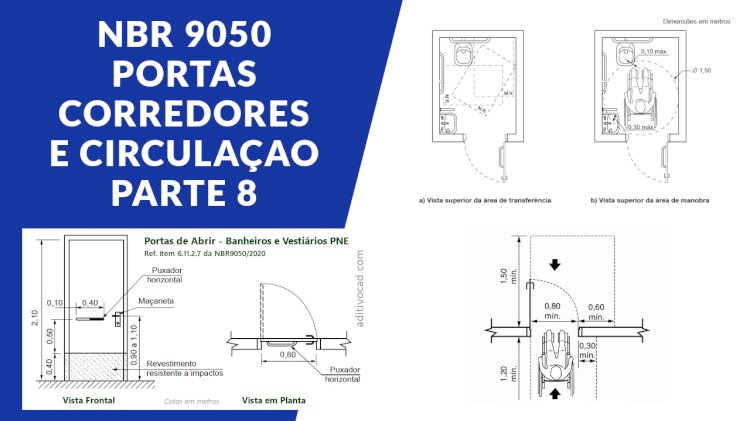 NBR 9050 portas, corredores e circulação interna